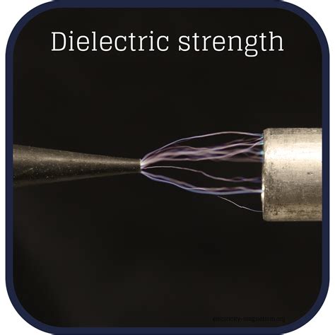 how to measure dielectric strength